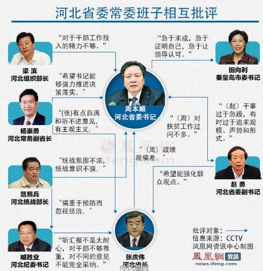 一正厅一副处官员落马 系同名亲兄弟一正厅官员与副处官员落马背后的惊人真相，同名亲兄弟双双落网揭秘
