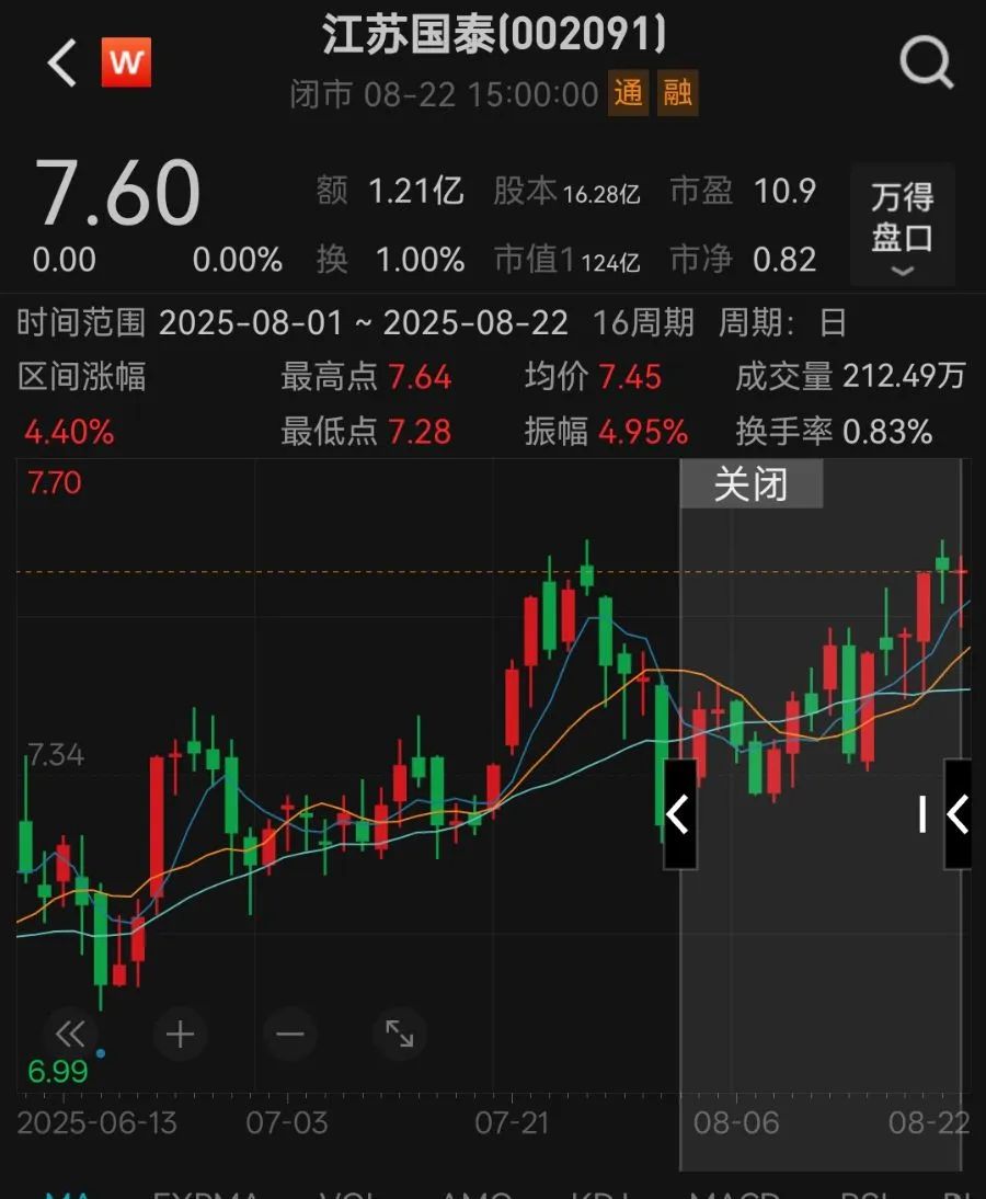 市值124亿公司拟用138亿炒股理财市值达124亿的公司拟投入巨额资金炒股理财，策略与前景展望