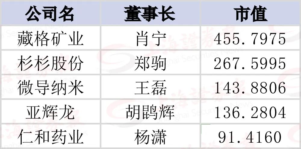 “00后”任550亿市值公司总经理关于一位00后担任一家市值高达550亿的公司总经理的情况，我们可以从多个角度来分析这一现象。