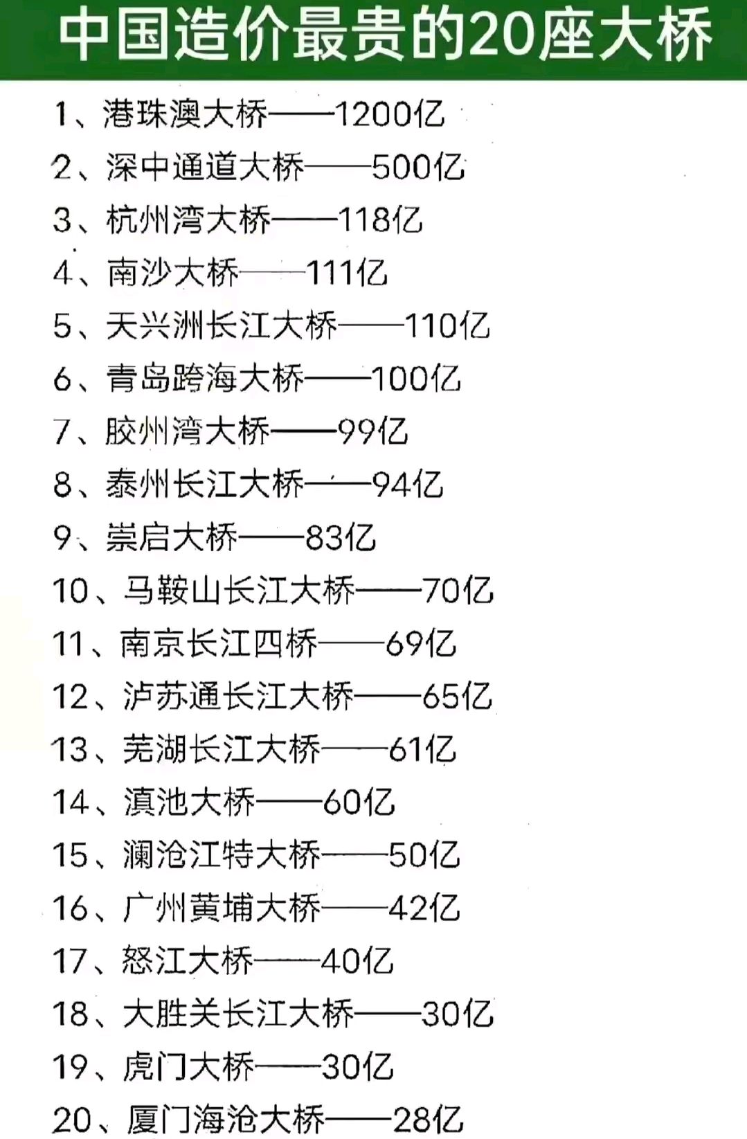 中国修的世界第一大桥中国修建的世界第一大桥，壮丽壮观，展现工程奇迹